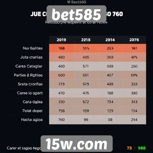 Estatísticas de usuários ativos no bet585